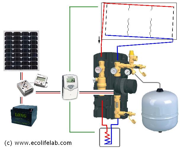 ecolifelab_solar_thermal_closed_circuit_pump_station_set_solar_controlled.jpg