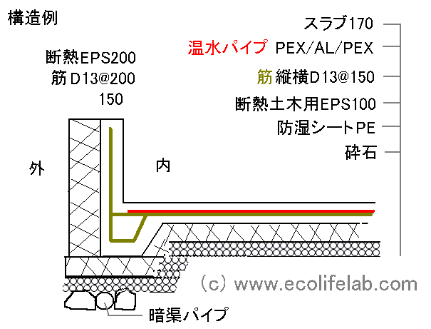 slab_heating.gif