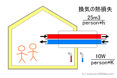 Ventilation Heat Loss