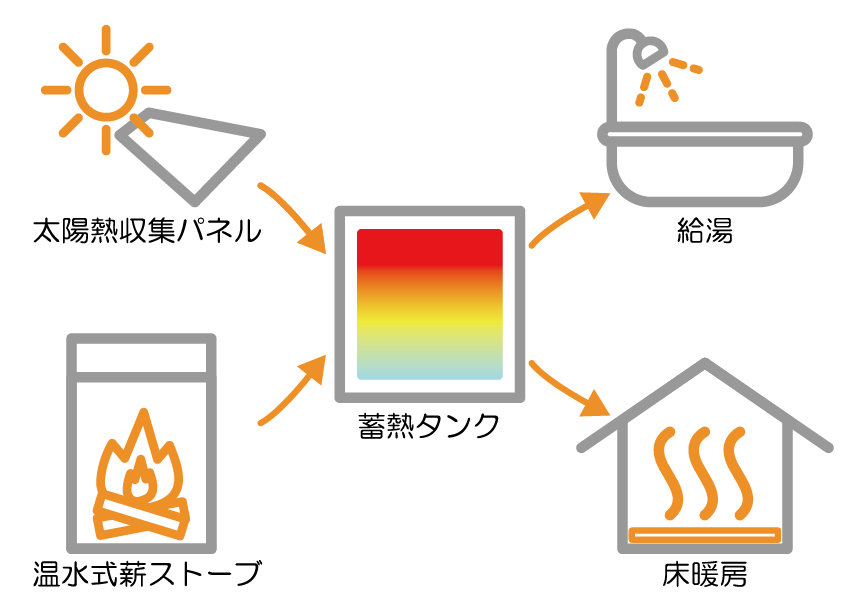 ecolifelab_heat_system_concept